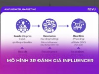 Mô hình 3Rs đánh giá Influencer