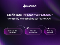 YouNet AM giới thiệu chiến lược “Proactive Protocol” – Quản trị khủng hoảng truyền thông trên MXH