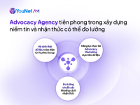 YouNet AM giới thiệu giải pháp xây dựng nhận thức có thể đo lường