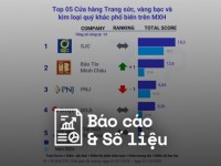 Reputa: Bảng xếp hạng ngành Bán lẻ năm 2025