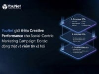 YouNet giới thiệu Creative Performance Framework cho Social-Centric Marketing Campaign: Đo tác động thật và niềm tin xã hội