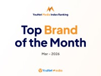 YouNet Media Index: Bảng xếp hạng thương hiệu tháng 3/2026