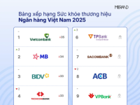 Mibrand công bố bảng xếp hạng Sức khỏe Thương hiệu Ngân hàng Việt Nam 2025