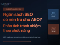 Ngân sách cho chiến lược hiển thị trên AI thuộc về team nào?