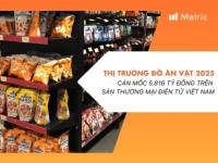Metric: Thị trường Đồ ăn vặt 2025 cán mốc 5.816 tỷ đồng trên sàn thương mại điện tử Việt Nam