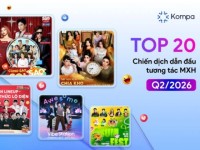 Kompa.ai: Top 20 chiến dịch thương hiệu nổi bật quý II/2026 – Dự báo xu hướng quý III