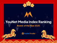YouNet Media Index: Bảng xếp hạng thương hiệu của năm 2025