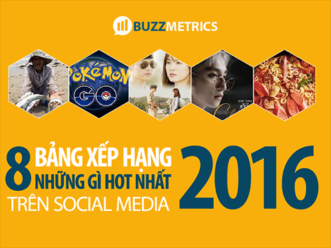 8 bảng xếp hạng những gì hot nhất trên social media 2016