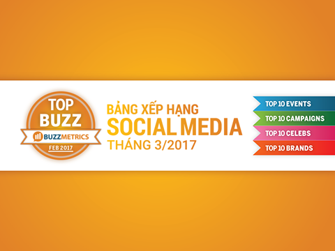 TOPBUZZ tháng 03/2017: Bảng xếp hạng những gì hot nhất trên social media