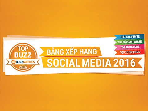 TOPBUZZ 2016: Nhìn lại một năm đầy sôi động trên social media với Buzzmetrics