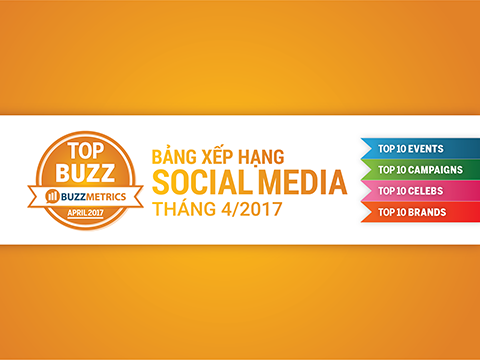 TOPBUZZ: Bảng xếp hạng social media tháng 04/2017
