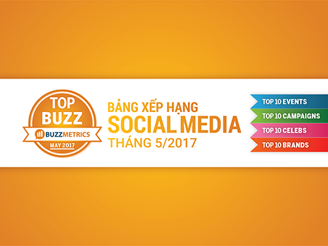 TOPBUZZ: Bảng xếp hạng social media tháng 05/2017