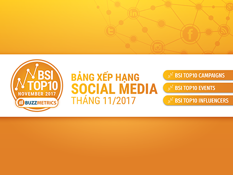 BSI Top10: Bảng xếp hạng social media tháng 11/2017