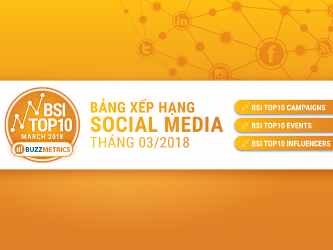 BSI Top10: Bảng xếp hạng social media tháng 03/2018