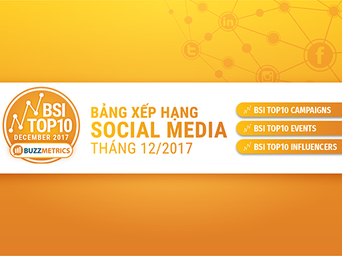 BSI Top10: Bảng xếp hạng social media tháng 12/2017