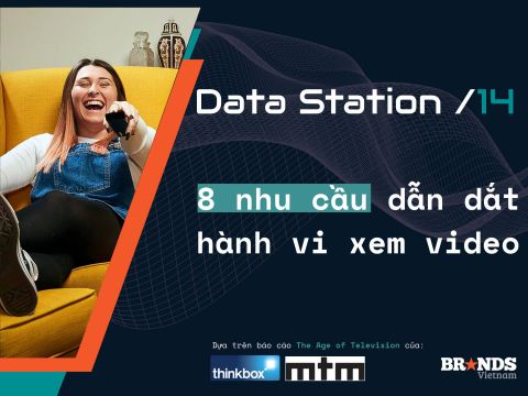 Data Station #14 – Thinkbox: 8 nhu cầu dẫn dắt hành vi xem video