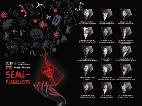 Young Marketers Contest 10: Công bố kết quả vòng loại và Cơ Hội Lần 2