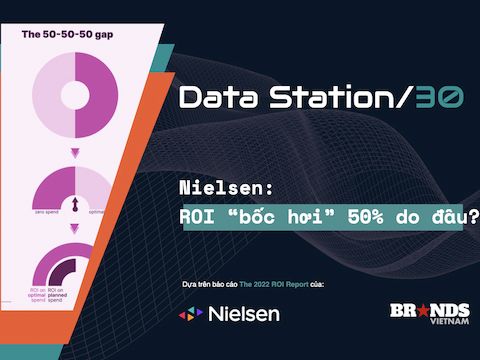 Data Station #30: Nielsen – ROI “bốc hơi” 50% do đâu?