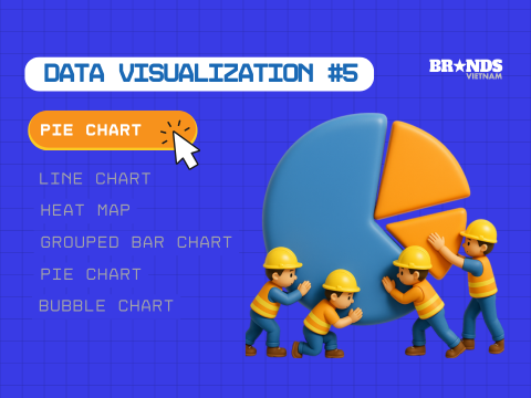 Data Visualization #5: Pie Chart – Hướng dẫn toàn diện về biểu đồ tròn