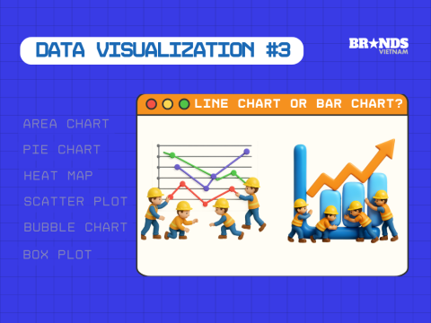 Data Visualization #3: 4 phương pháp tư duy khi biểu diễn biểu đồ đường và biểu đồ cột