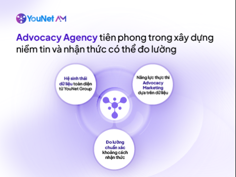 YouNet AM giới thiệu giải pháp xây dựng nhận thức có thể đo lường