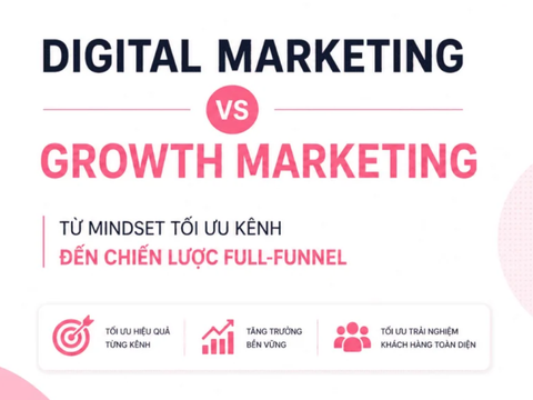 Digital Marketing vs. Growth Marketing: Từ Mindset tối ưu kênh đến chiến lược Full-Funnel