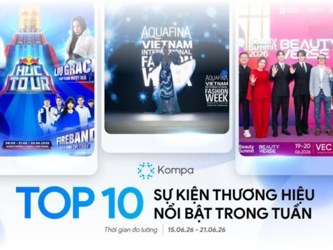 Kompa.ai: Top 10 sự kiện thương hiệu nổi bật tuần 15/6-21/6/2026