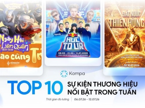 Kompa.ai: Top 10 sự kiện thương hiệu nổi bật tuần 6/7-12/7/2026